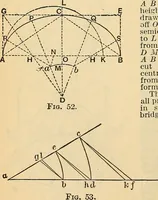 An illustration from The mechanical engineer's pocket-book. A reference-book of rules, tables, data, and formulæ, for the use of engineers, mechanics, and students (1910)
