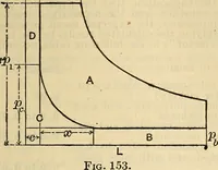 An illustration from The mechanical engineer's pocket-book. A reference-book of rules, tables, data, and formulæ, for the use of engineers, mechanics, and students (1910)