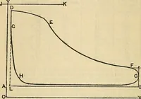 An illustration from The mechanical engineer's pocket-book. A reference-book of rules, tables, data, and formulæ, for the use of engineers, mechanics, and students (1910)