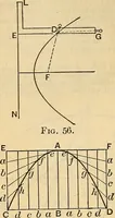 An illustration from The mechanical engineer's pocket-book. A reference-book of rules, tables, data, and formulæ, for the use of engineers, mechanics, and students (1910)