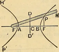An illustration from The mechanical engineer's pocket-book. A reference-book of rules, tables, data, and formulæ, for the use of engineers, mechanics, and students (1910)
