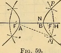 An illustration from The mechanical engineer's pocket-book. A reference-book of rules, tables, data, and formulæ, for the use of engineers, mechanics, and students (1910)
