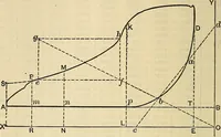 An illustration from The mechanical engineer's pocket-book. A reference-book of rules, tables, data, and formulæ, for the use of engineers, mechanics, and students (1910)
