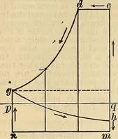 An illustration from The mechanical engineer's pocket-book. A reference-book of rules, tables, data, and formulæ, for the use of engineers, mechanics, and students (1910)