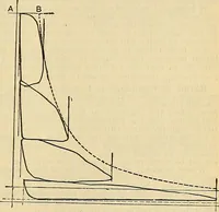 An illustration from The mechanical engineer's pocket-book. A reference-book of rules, tables, data, and formulæ, for the use of engineers, mechanics, and students (1910)