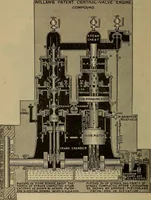 An illustration from The mechanical engineering of power plants (1897)