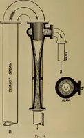 An illustration from The mechanical engineering of power plants (1897)