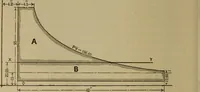 An illustration from The mechanical engineering of power plants (1897)
