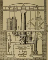 An illustration from The mechanical engineering of power plants (1897)