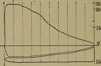 An illustration from The mechanical engineering of power plants (1897)