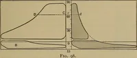 An illustration from The mechanical engineering of power plants (1897)