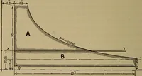 An illustration from The mechanical engineering of power plants (1897)