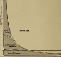 An illustration from The mechanical engineering of power plants (1897)