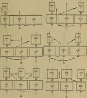 An illustration from The mechanical engineering of power plants (1897)