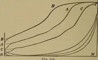 An illustration from The mechanical engineering of power plants (1897)