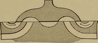 An illustration from The mechanical engineering of power plants (1897)