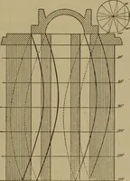 An illustration from The mechanical engineering of power plants (1897)