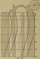 An illustration from The mechanical engineering of power plants (1897)