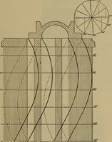 An illustration from The mechanical engineering of power plants (1897)
