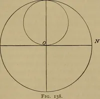 An illustration from The mechanical engineering of power plants (1897)