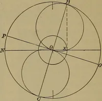 An illustration from The mechanical engineering of power plants (1897)