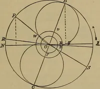 An illustration from The mechanical engineering of power plants (1897)