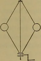 An illustration from The mechanical engineering of power plants (1897)