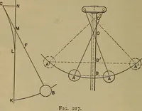 An illustration from The mechanical engineering of power plants (1897)