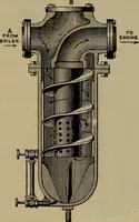 An illustration from The mechanical engineering of power plants (1897)