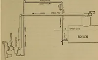 An illustration from The mechanical engineering of power plants (1897)