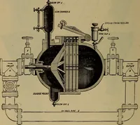 An illustration from The mechanical engineering of power plants (1897)