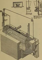 An illustration from The mechanical engineering of power plants (1897)