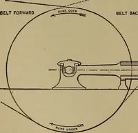 An illustration from The mechanical engineering of power plants (1897)