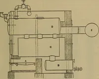 An illustration from The mechanical engineering of power plants (1897)