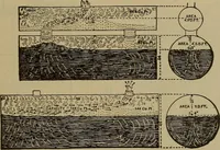 An illustration from The mechanical engineering of power plants (1897)