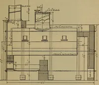 An illustration from The mechanical engineering of power plants (1897)