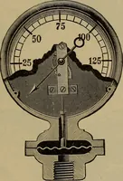 An illustration from The mechanical engineering of power plants (1897)