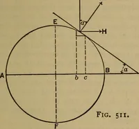 An illustration from The mechanical engineering of power plants (1897)