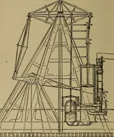 An illustration from The mechanical engineering of power plants (1897)
