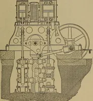 An illustration from The mechanical engineering of power plants (1897)
