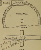 An illustration from The mechanical engineering of power plants (1897)