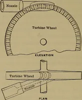 An illustration from The mechanical engineering of power plants (1906)