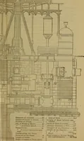 An illustration from The mechanical engineering of power plants (1906)