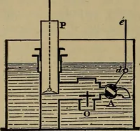 An illustration from The mechanical engineering of power plants (1906)