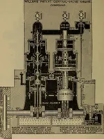 An illustration from The mechanical engineering of power plants (1906)