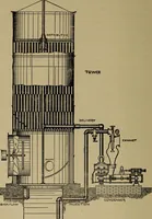 An illustration from The mechanical engineering of power plants (1906)