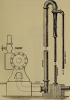 An illustration from The mechanical engineering of power plants (1906)