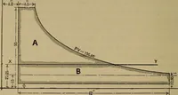 An illustration from The mechanical engineering of power plants (1906)