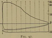 An illustration from The mechanical engineering of power plants (1906)