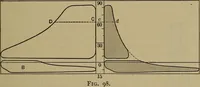 An illustration from The mechanical engineering of power plants (1906)